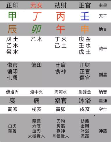 神煞八字|八字排盘